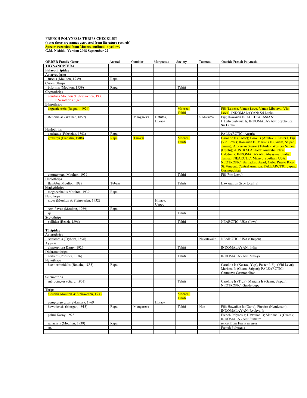 French Polynesia Thysanoptera Checklist