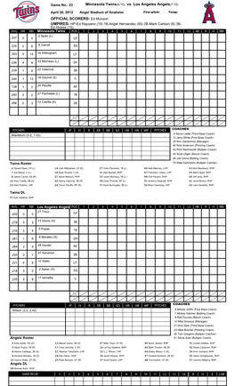 Minnesota Twins(6-15) Vs Los Angeles Angels(7-15)