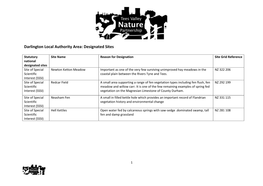 Darlington Local Authority Area: Designated Sites