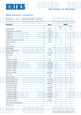 Petg Chemical Resistance