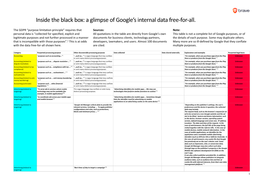 Inside the Black Box: a Glimpse of Google's Internal