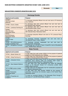 Non-Notified Consents Granted in May and June 2014