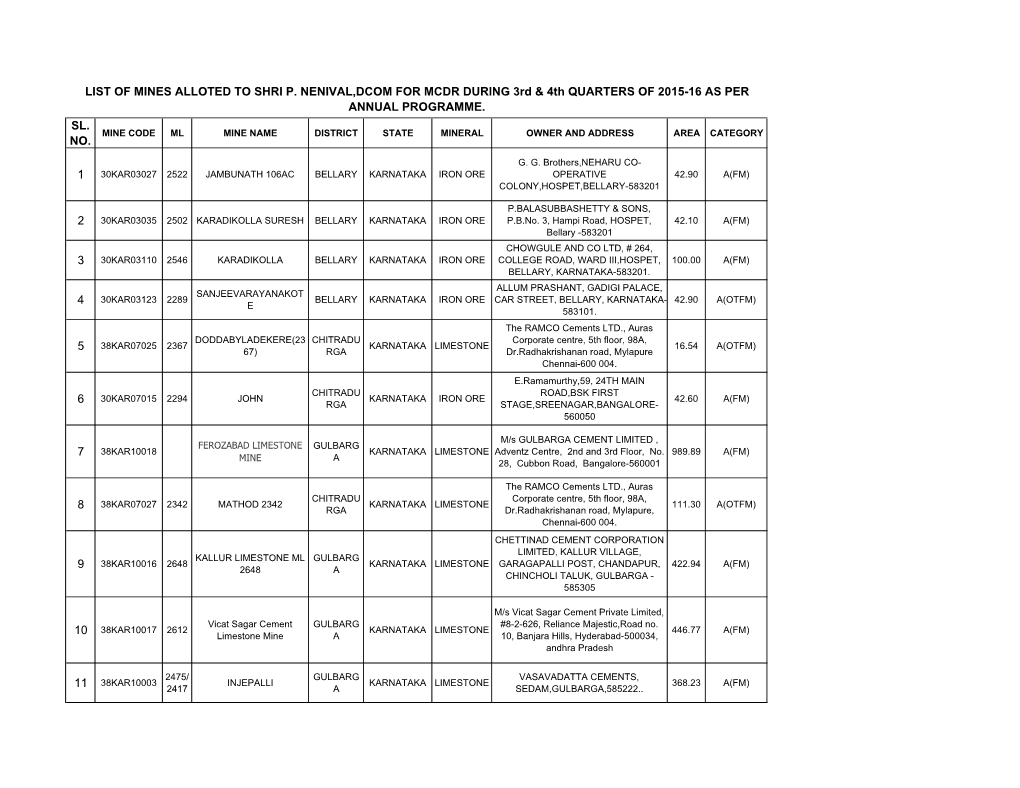 SL. NO. 1 2 3 4 5 6 7 8 9 LIST of MINES ALLOTED to SHRI P. NENIVAL,DCOM for MCDR DURING 3Rd & 4Th QUARTERS of 2015-16 AS