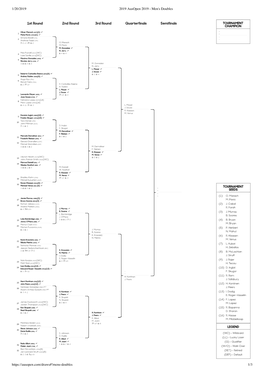 1/20/2019 2019 Ausopen 2019 - Men's Doubles