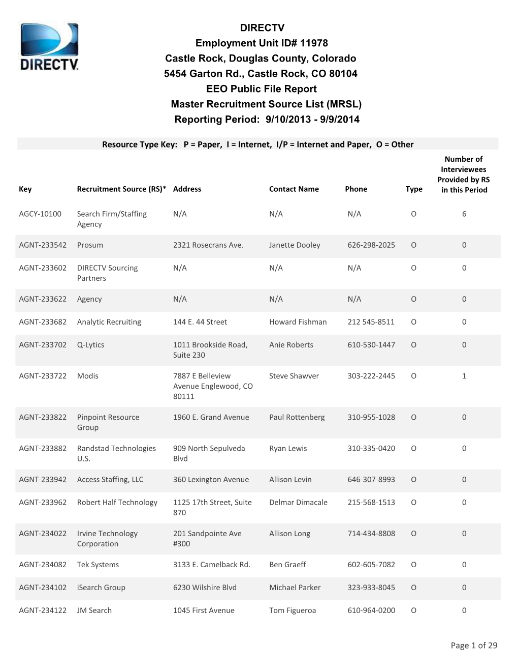 DIRECTV Employment Unit ID# 11978 Castle Rock, Douglas County, Colorado 5454 Garton Rd., Castle Rock, CO 80104 EEO Public File R