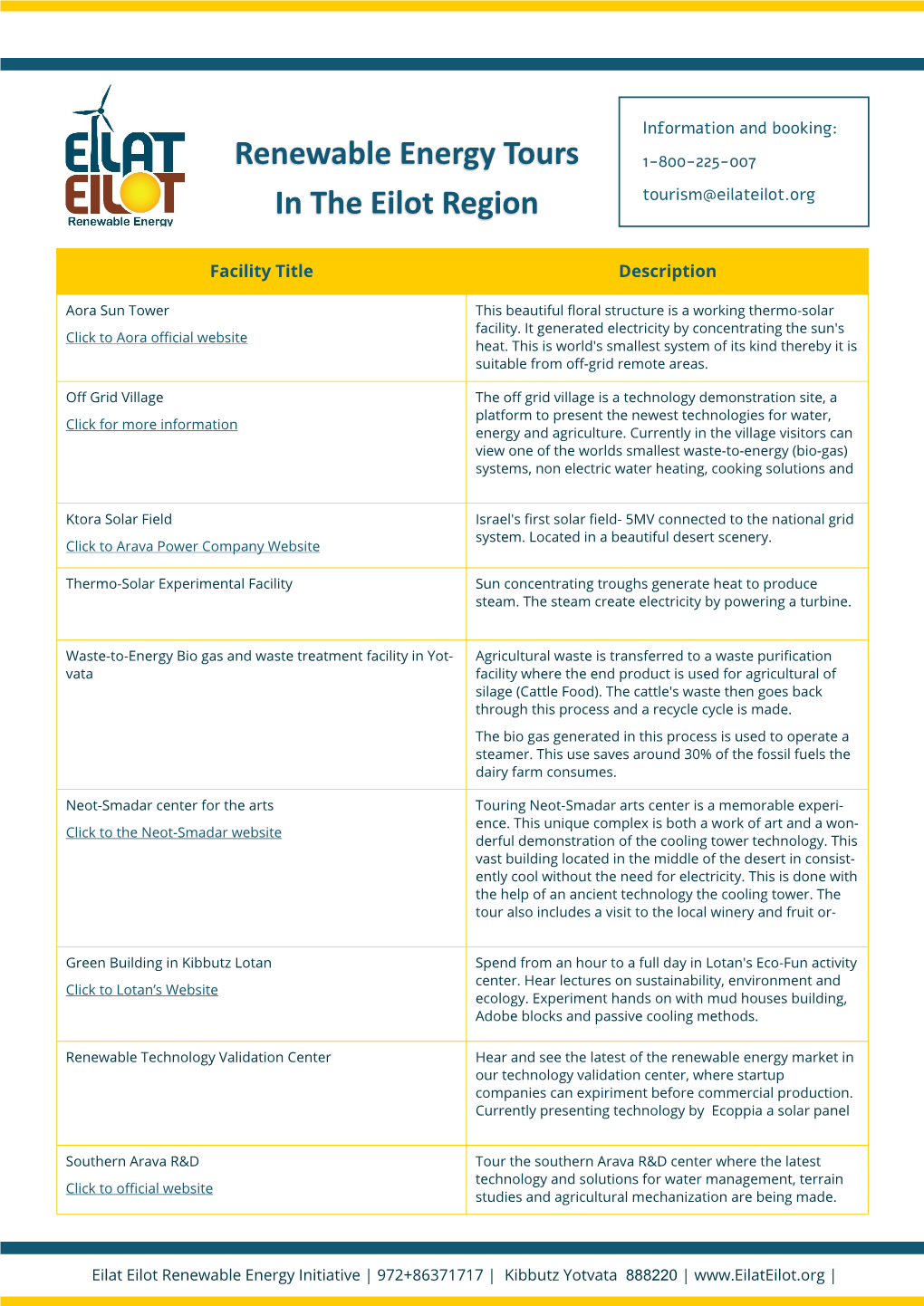 Renewable Energy Tours in the Eilot Region