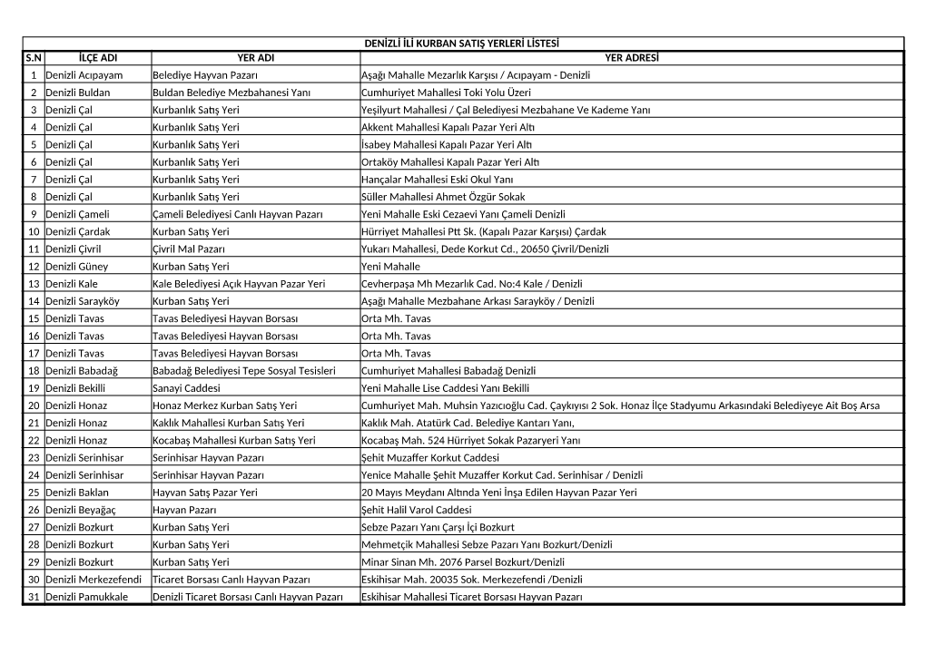 Denizli Ili Kurban Satiş Yerleri Listesi S.N Ilçe Adi Yer Adi