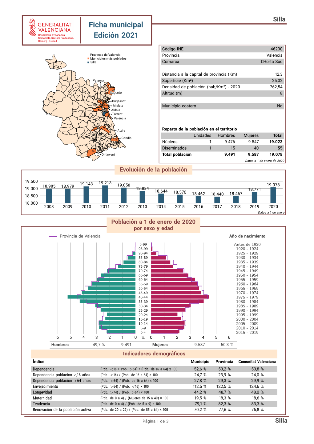 Ficha Municipal Edici´On