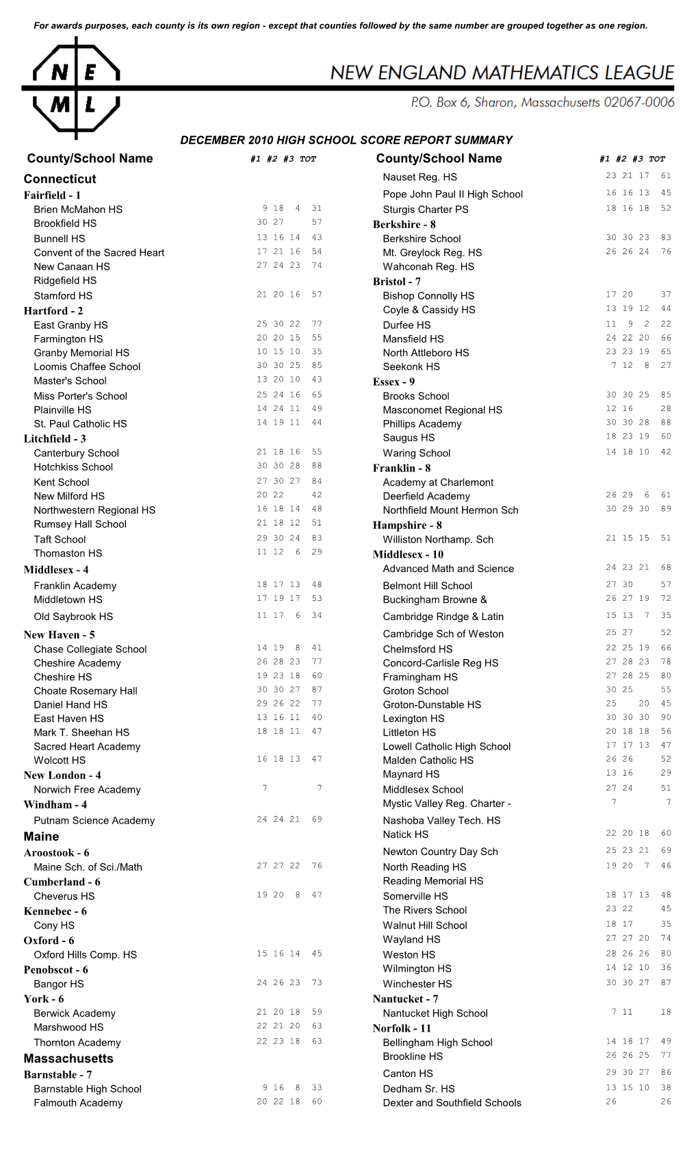 County/School Name County/School Name Connecticut