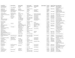 5374-Alcohol-Licences-Premise-List