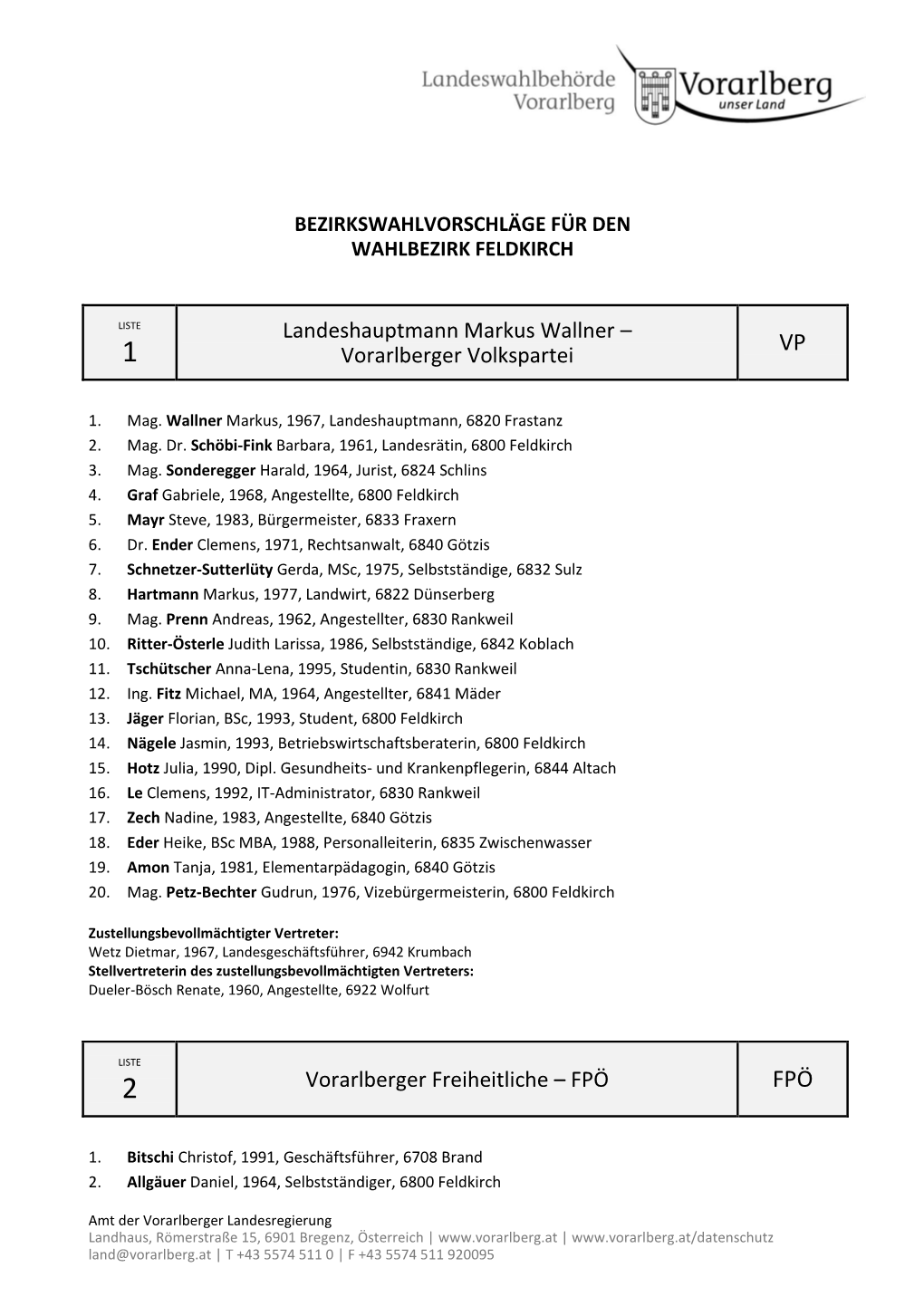 Bezirkswahlvorschläge Feldkirch