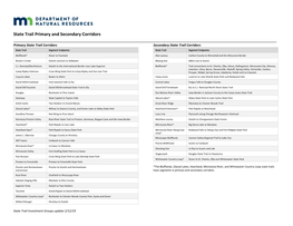 State Trail Primary and Secondary Corridors