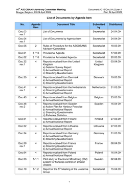 List of Documents by Agenda Item