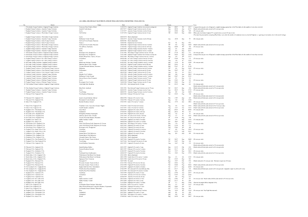 ALL Odiss and ONE-DAY MATCHES PLAYED by ENGLAND YOUNG CRICKETERS / ENGLAND U19s