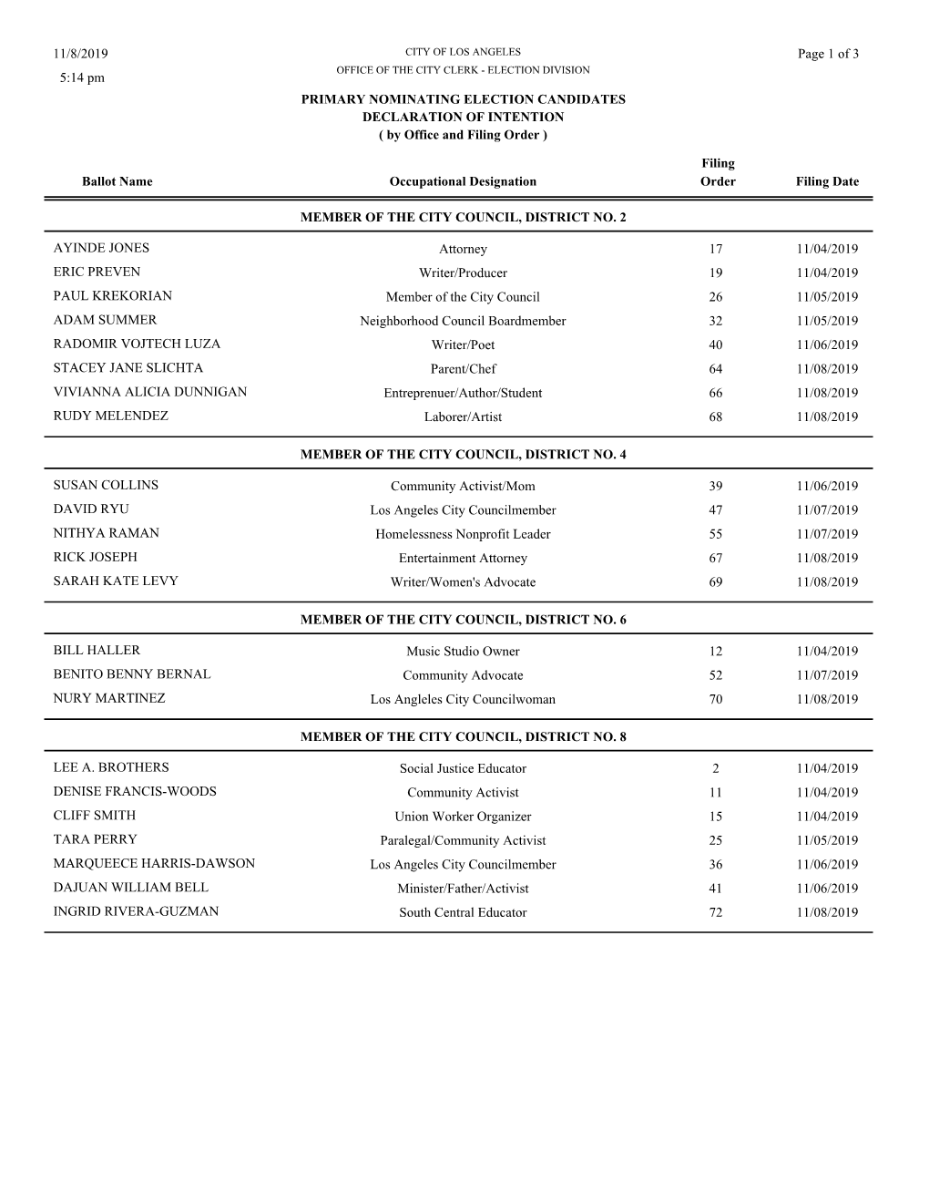 Filing Ballot Name PRIMARY NOMINATING ELECTION