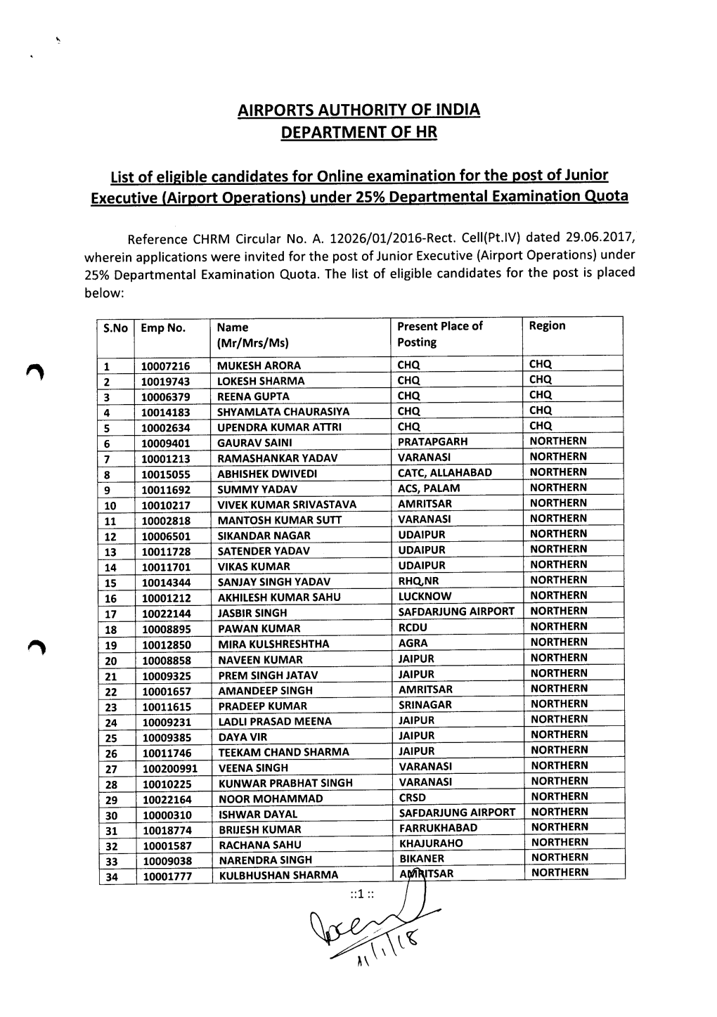 AIRPORTS AUTHORITY of INDIA DEPARTMENT of HR List Of