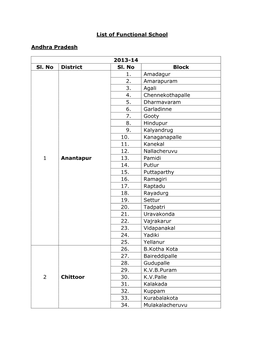 List of Functional School Andhra Pradesh 2013-14 Sl. No District Sl