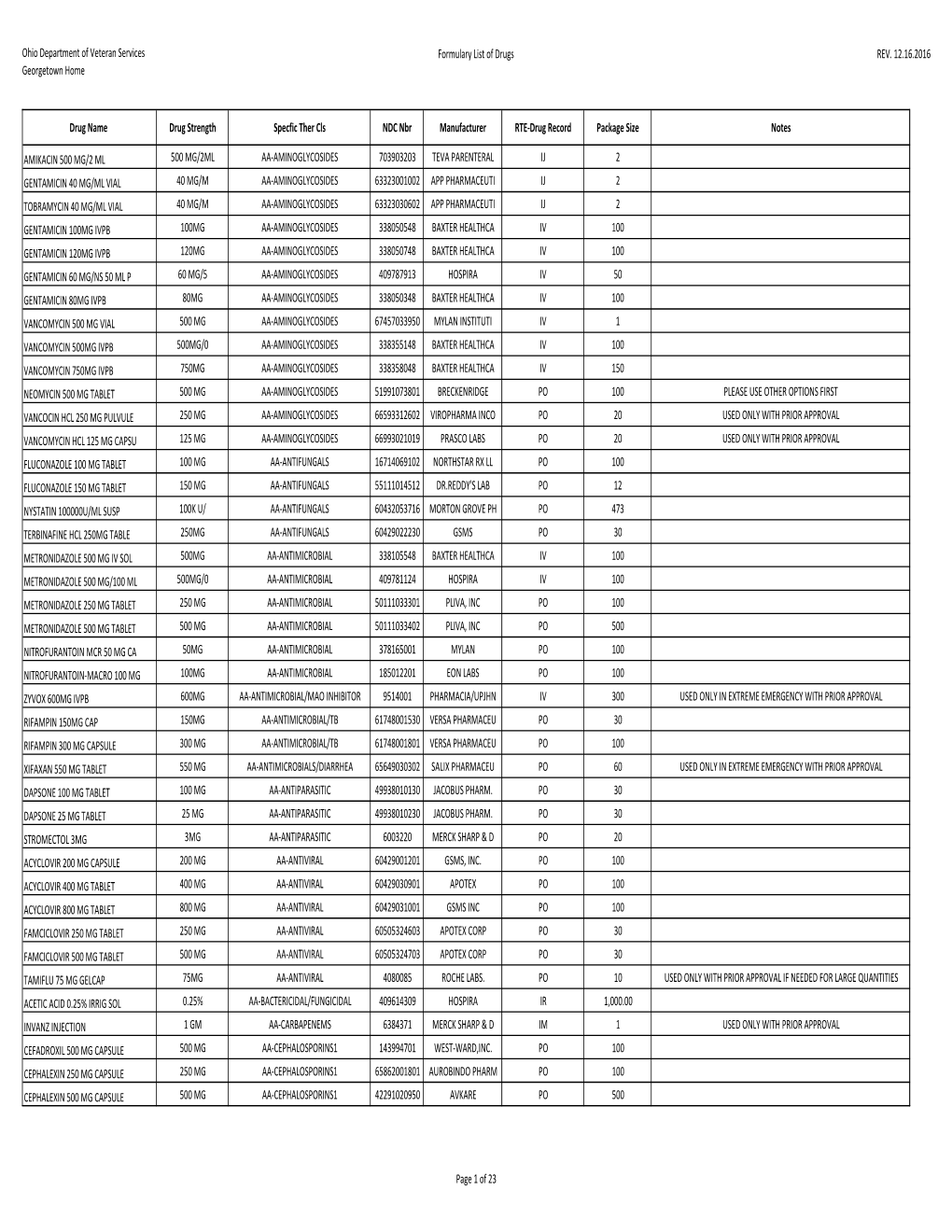 OVH Pharmacy Medication Formulary