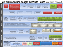 How Disinformation Bought the White House (And Plans to Keep It)