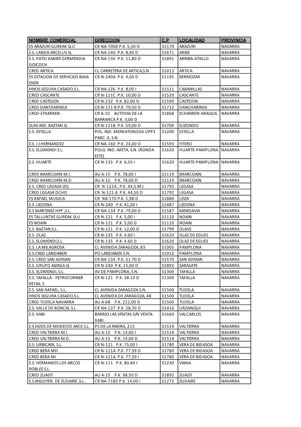 Estaciones De Servicio Adscritas a La Promoción Navarra