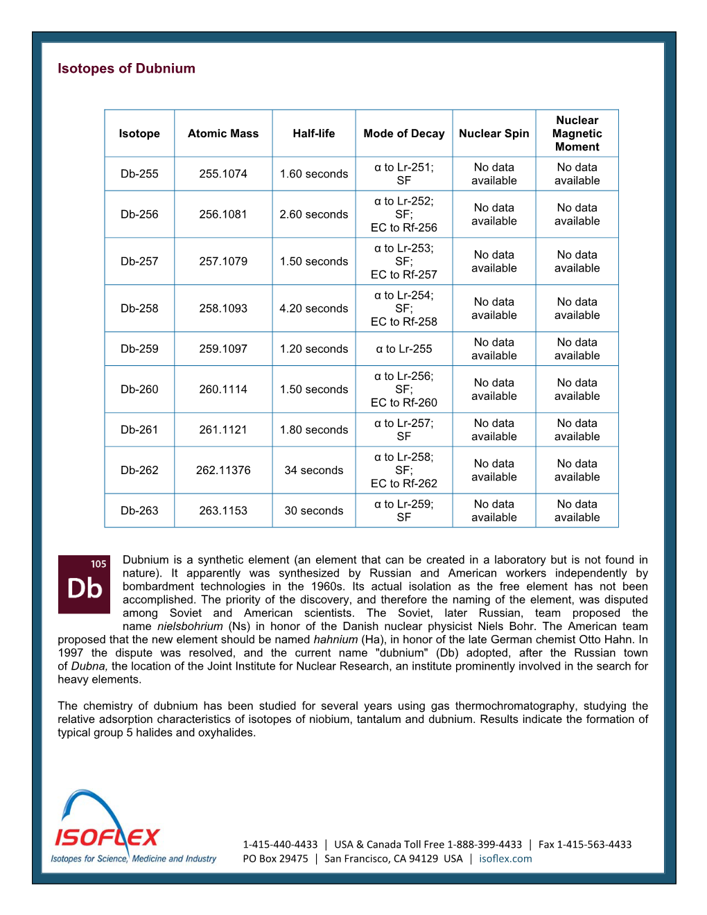 Isotopes of Dubnium