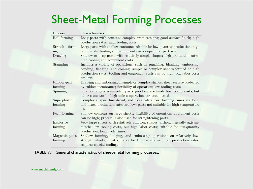 Sheet-Metal Forming Processes