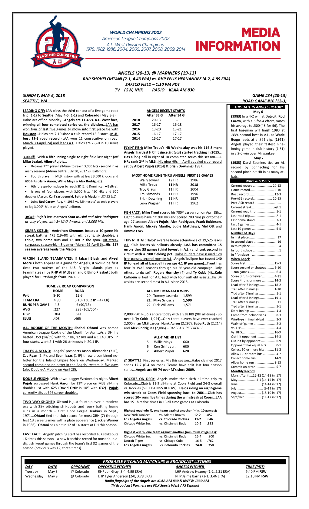 Angels Game Notes