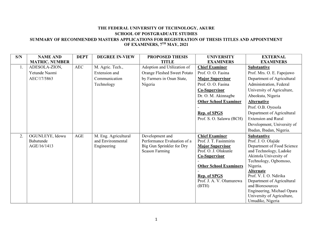 MTECH-THESES-7TH-MAY-2021.Pdf