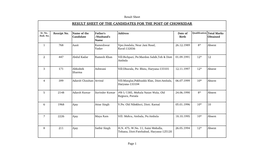 Result Sheet of the Candidates for the Post of Chowkidar