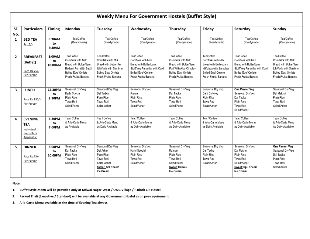 Weekly Menu for Government Hostels (Buffet Style)