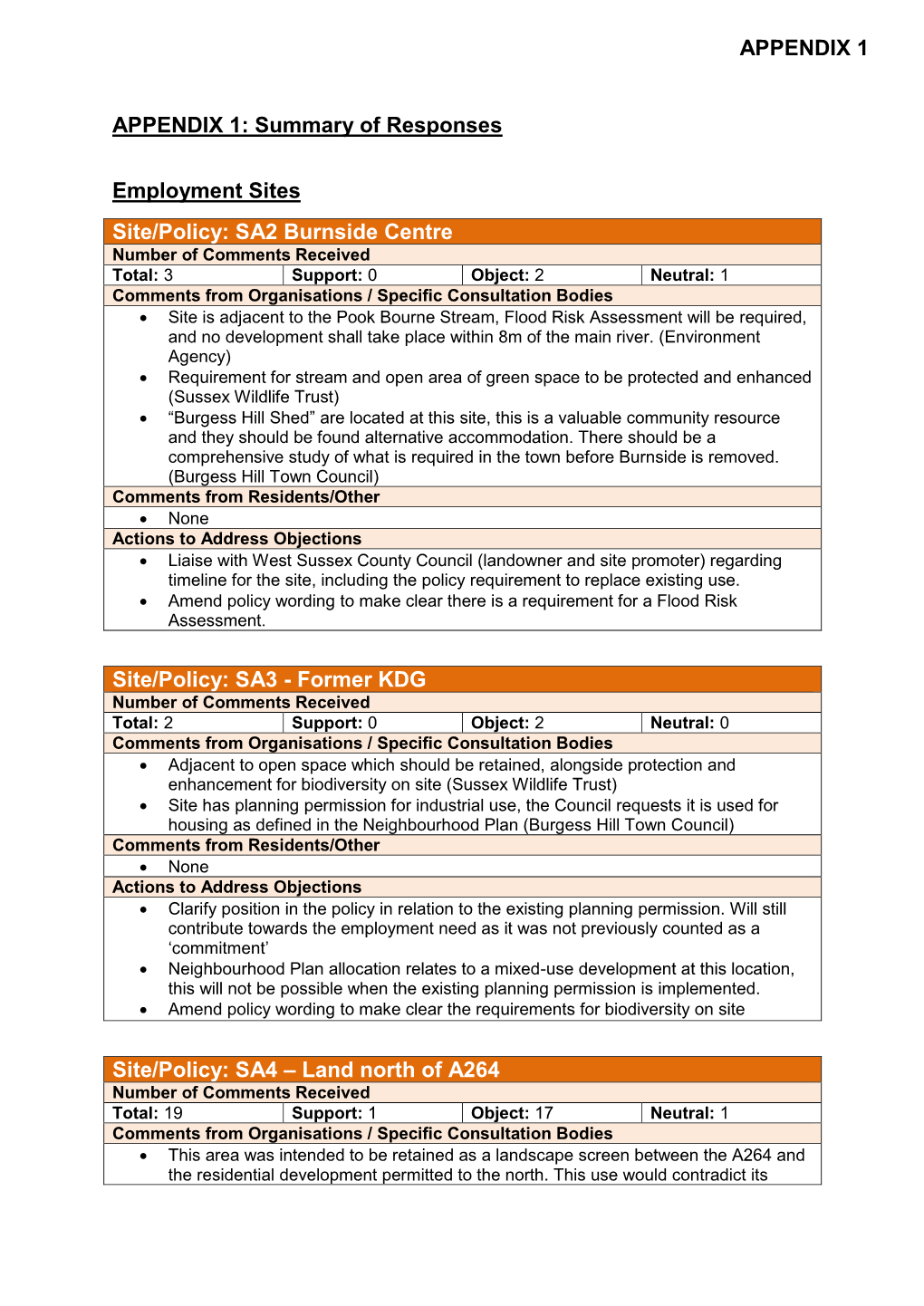 APPENDIX 1: Summary of Responses Employment Sites Site/Policy: SA2