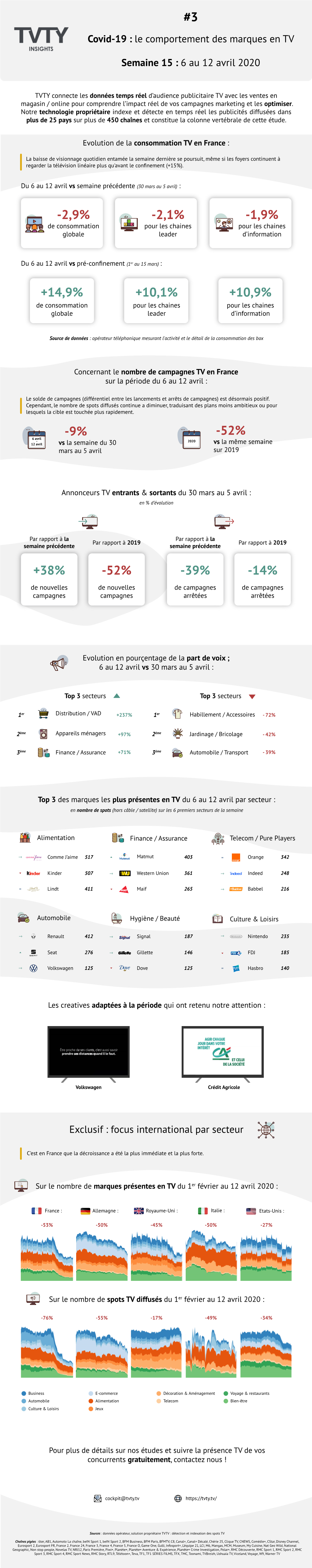 Infographic N°3 Covid-19