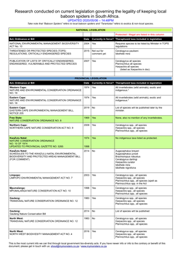 Research Conducted on Current Legislation Governing the Legality of Keeping Local Baboon Spiders in South Africa