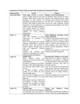 Comparison of Freud's Psychosexual Stages and Erikson's Psychosocial