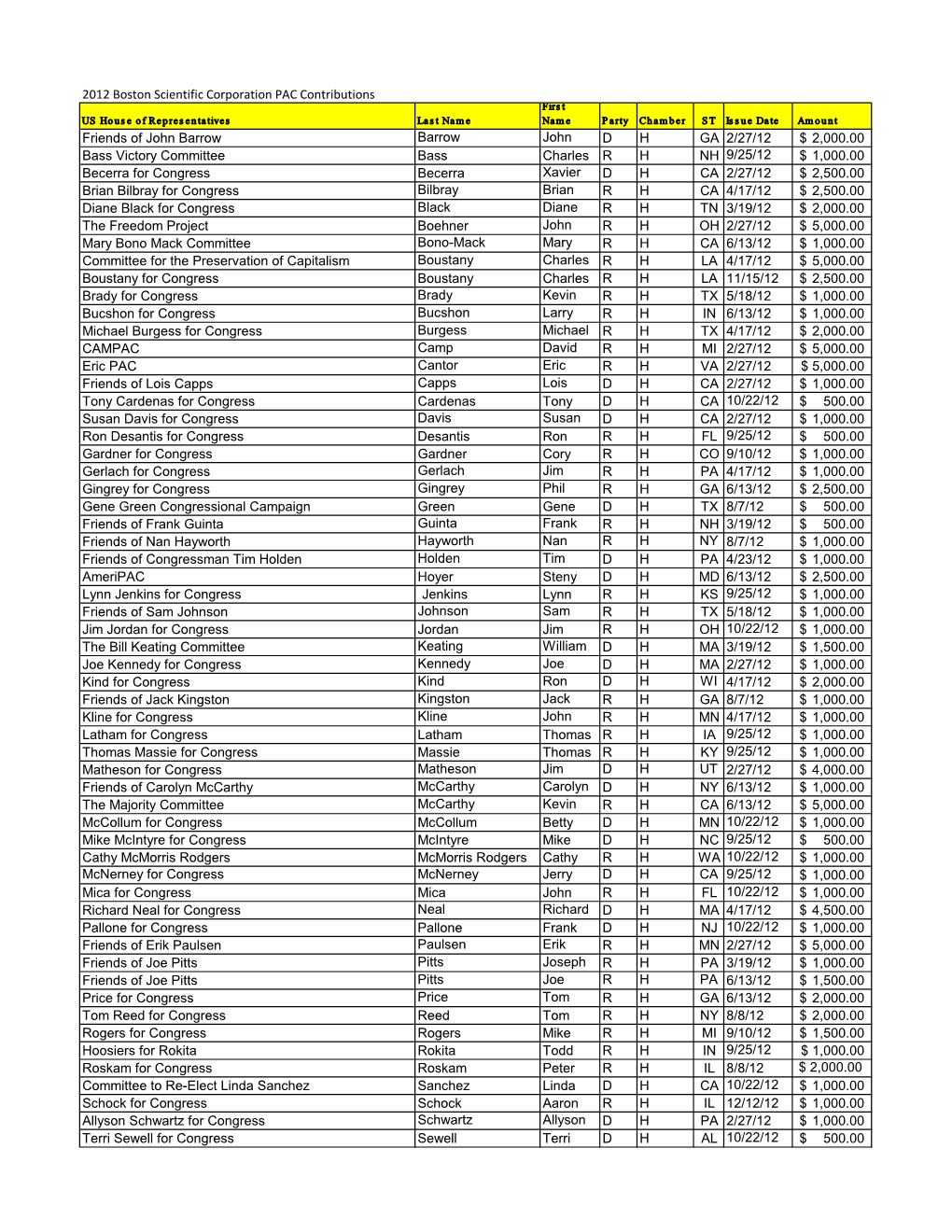 2012 Boston Scientific Corporation PAC Contributions Friends of John