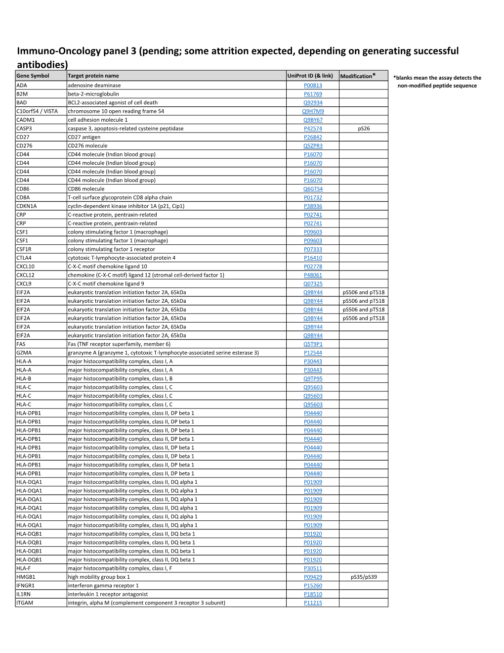 Immuno-Oncology Panel 3 (Pending; Some Attrition Expected, Depending