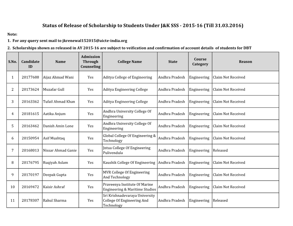 Status for the AY 2015-16 As on March 2016.Xlsx