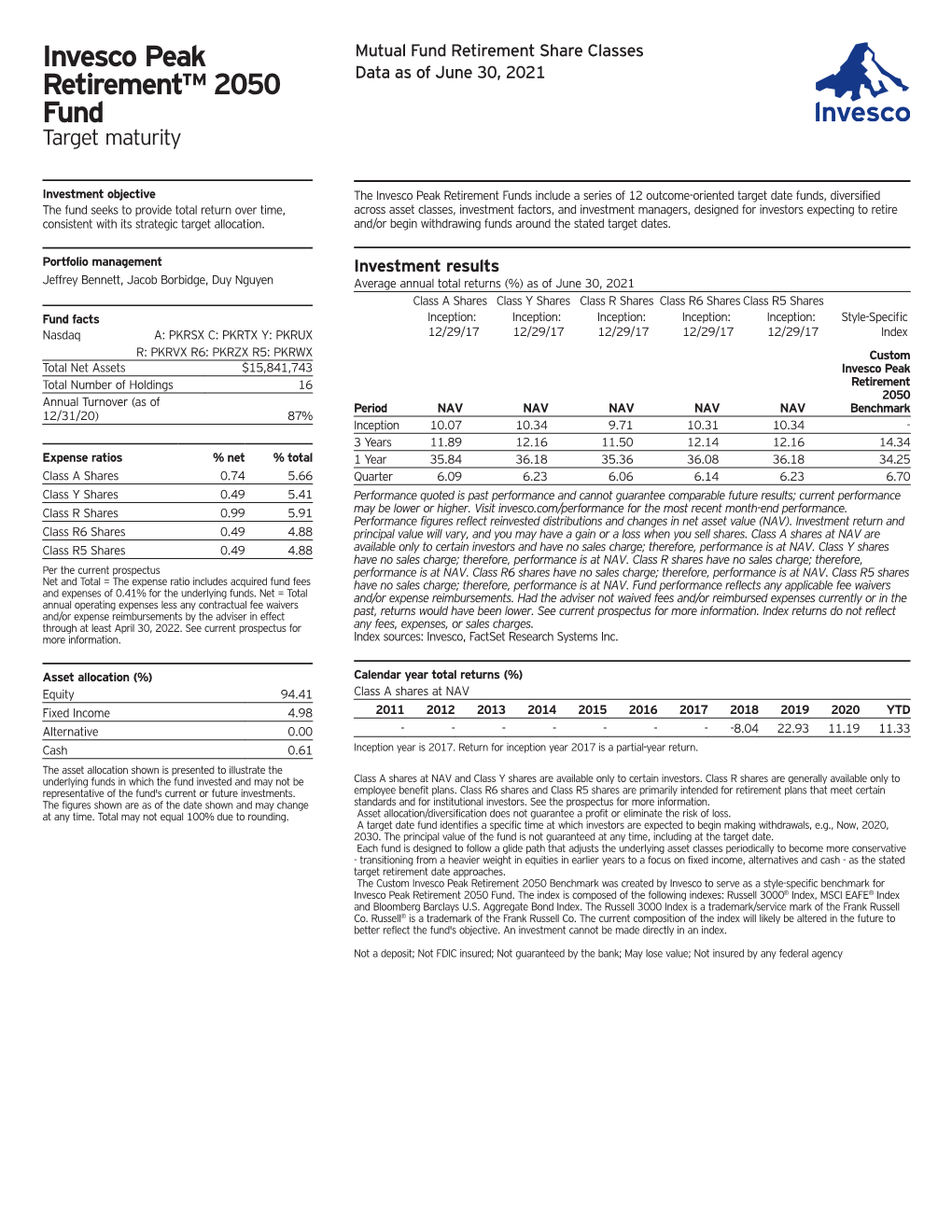 Invesco Peak Retirement™ 2050 Fund