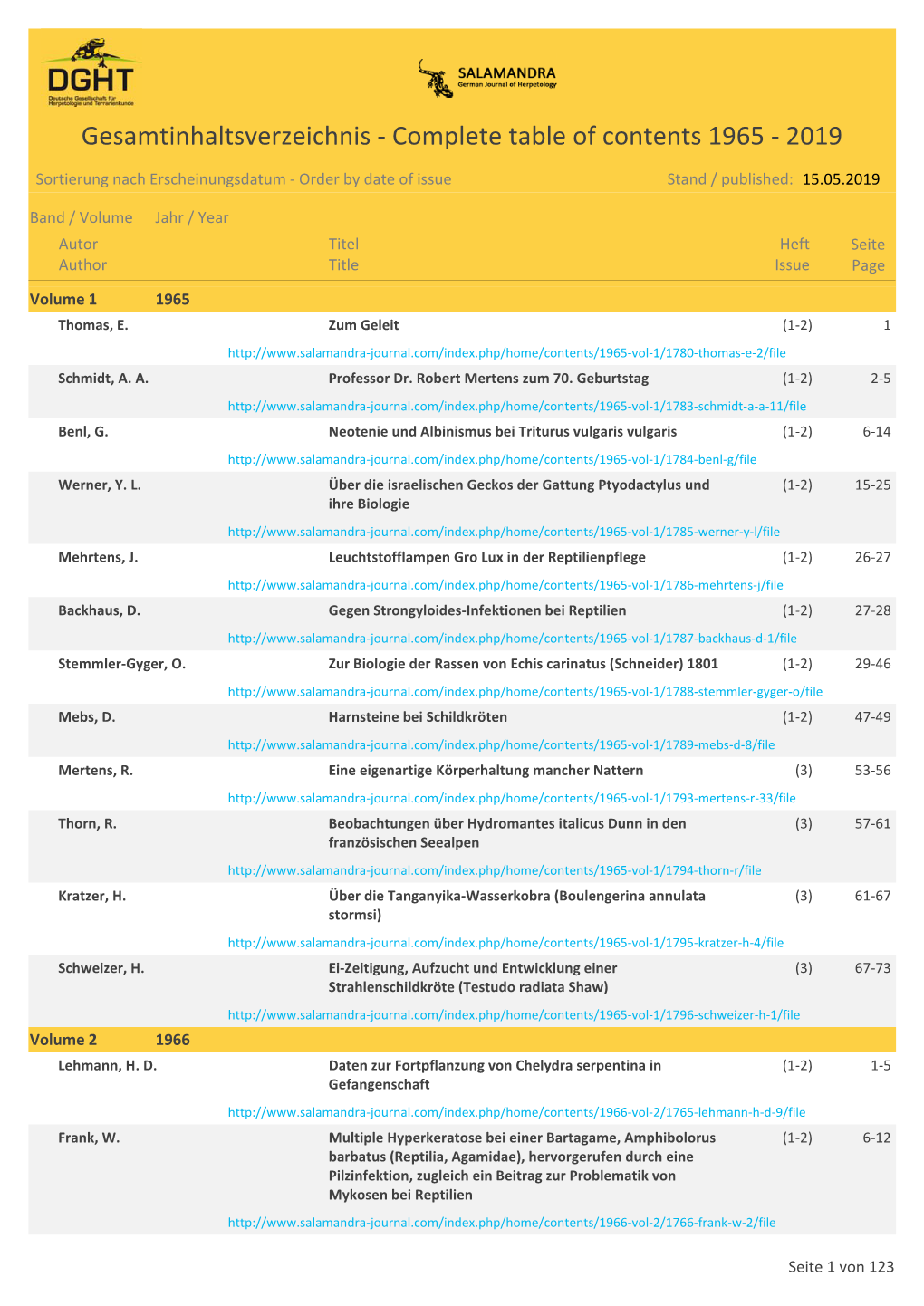 Nach Erscheinungsdatum / Order by Date of Issue