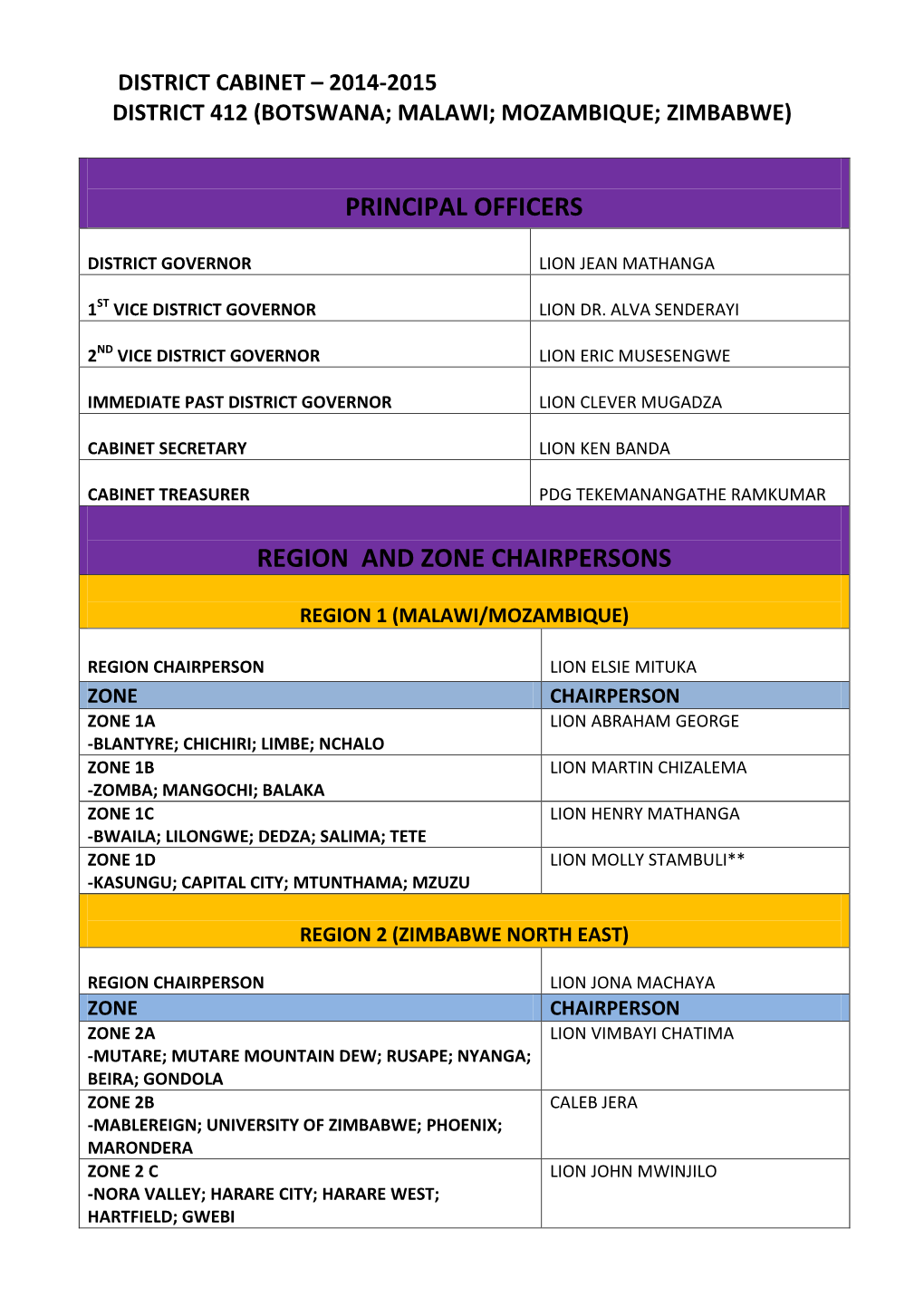 Principal Officers Region and Zone Chairpersons