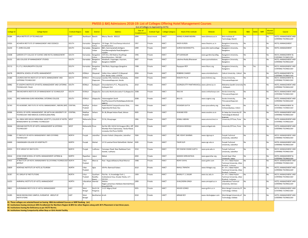 List to Uploaded on AICTE Website (1).Xlsx