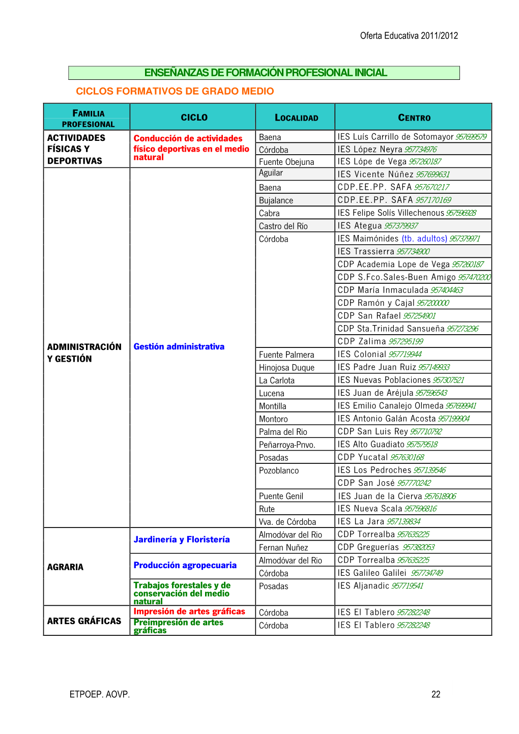 Enseñanzas De Formación Profesional Inicial