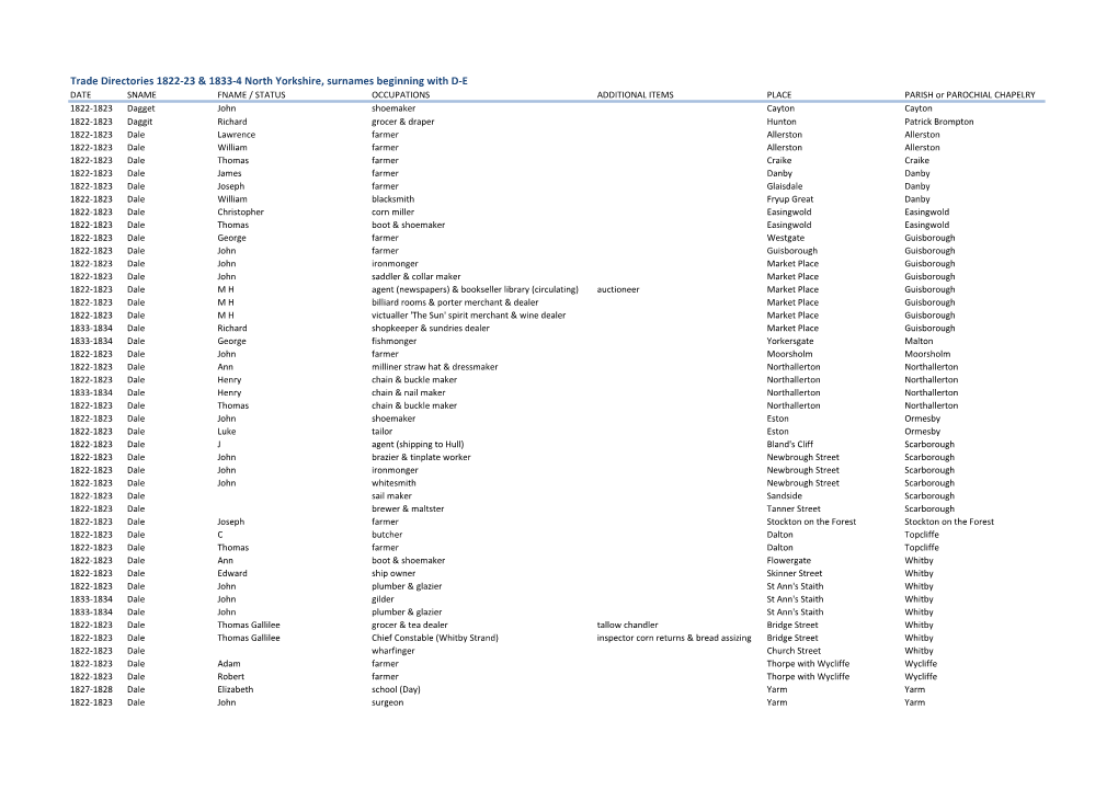 Trade Directories 1822-23 & 1833-4 North Yorkshire, Surnames