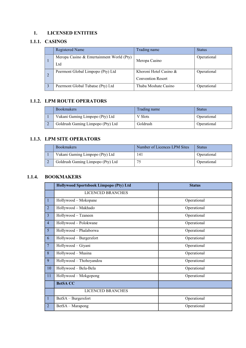 Licensed Entities March 2019.Pdf