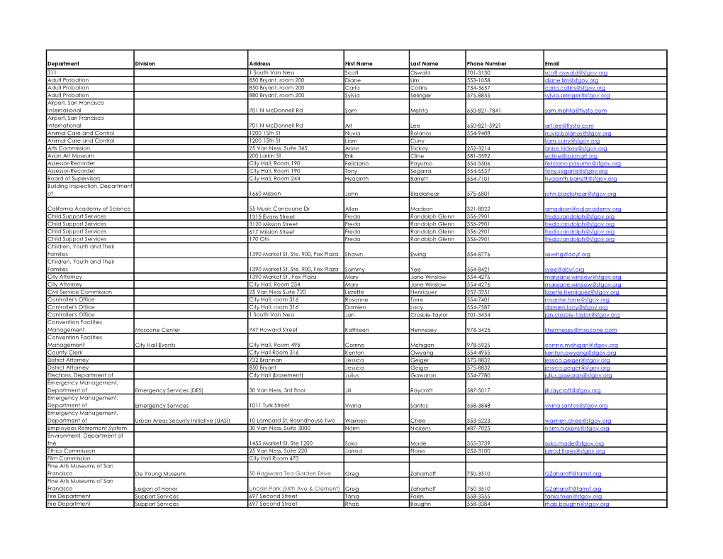 Department Division Address First Name Last Name Phone Number Email 311 1 South Van Ness Scott Oswald 701-3130 Scott.Oswald@Sfgo