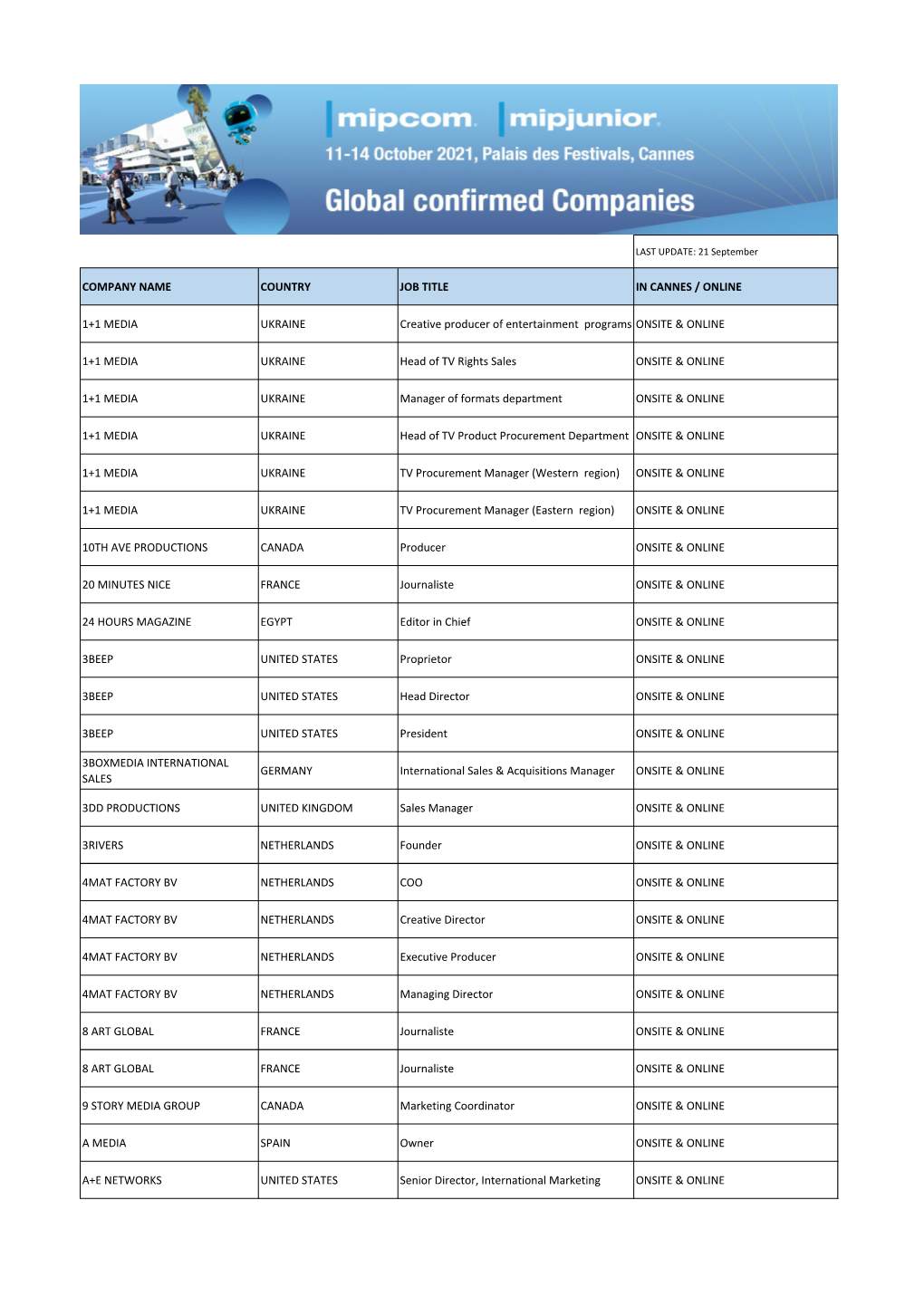 Global Confirmed Companies