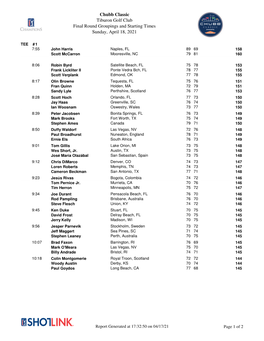 Chubb Classic Tiburon Golf Club Final Round Groupings and Starting Times Sunday, April 18, 2021