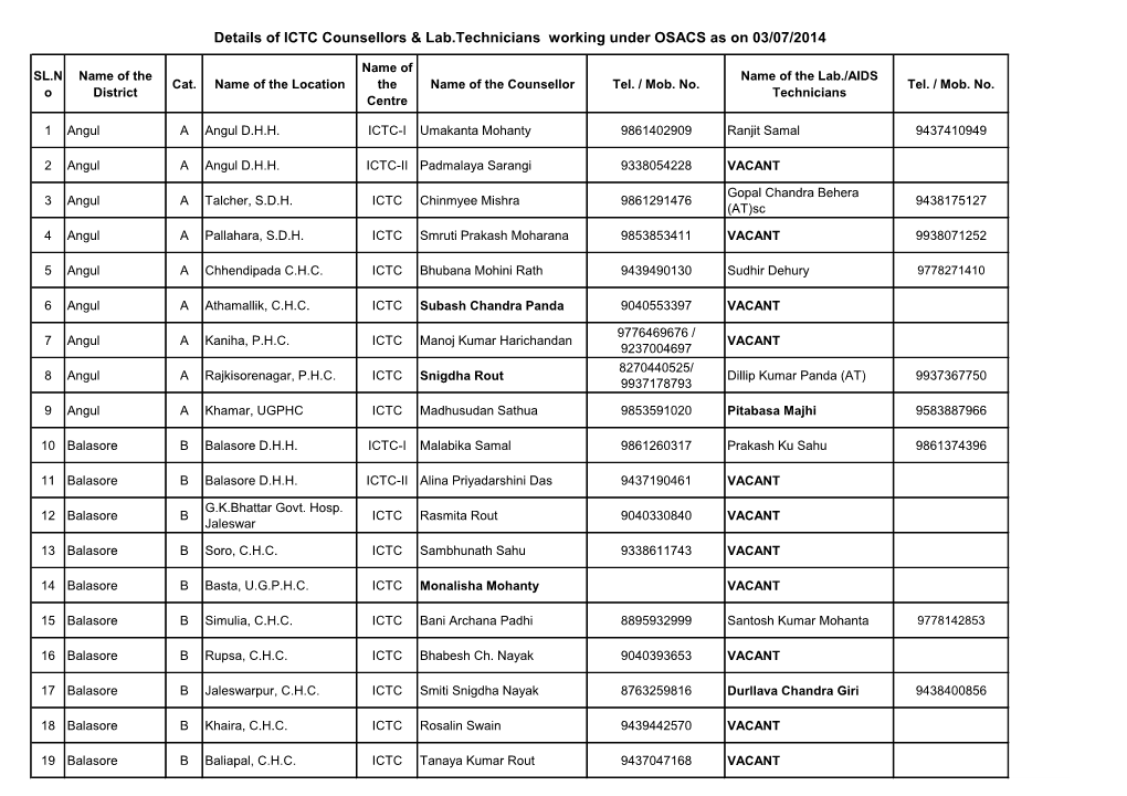 Details of ICTC Counsellors & Lab.Technicians Working Under