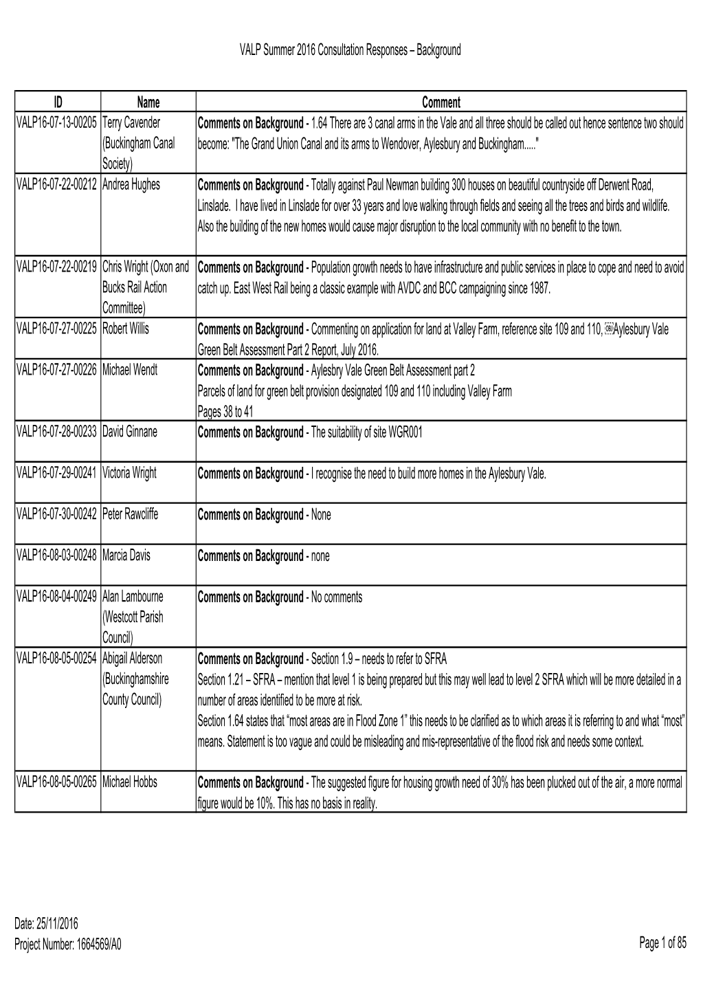 VALP Summer 2016 Consultation Responses – Background