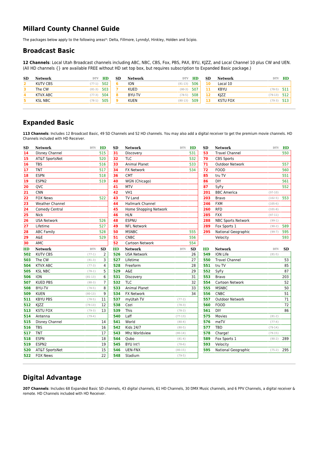 Print Channel Guide